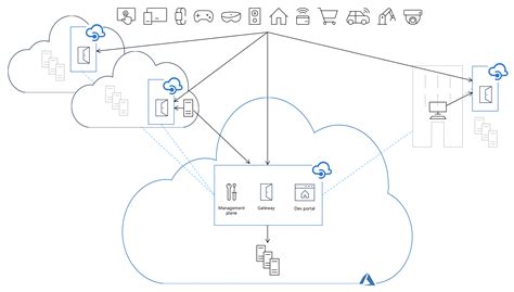 Portal hosted on cloud .